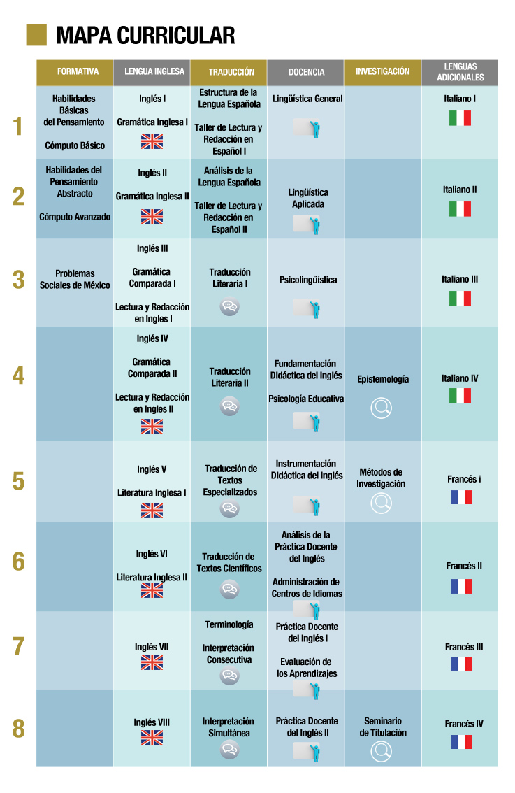 mapa curricular