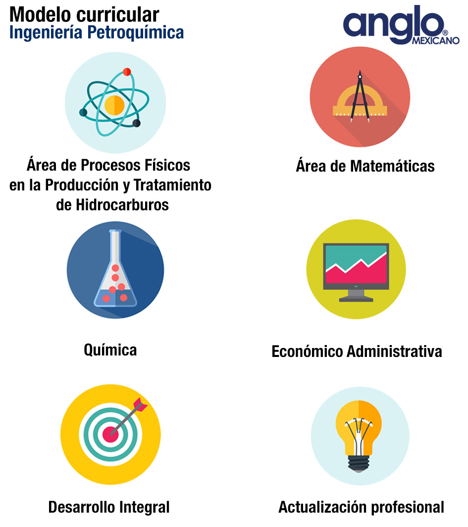 modelo-curricular-ingeniería-petroquímica-en-coatzacoalcos-universidadanglo-mexicano  - IESAM - Instituto de Estudios Superiores ANGLO MEXICANO